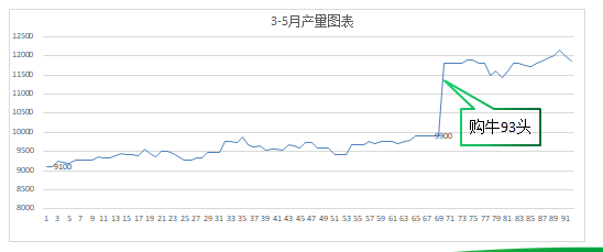 曲線圖.png